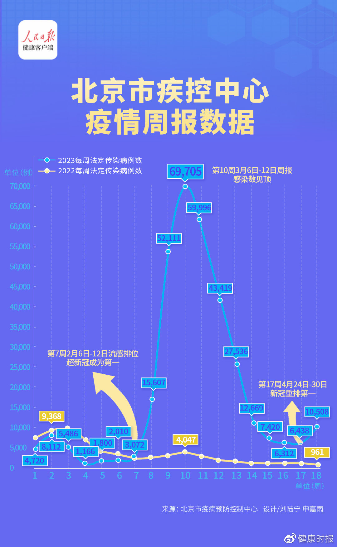 北京的疫情发展最新情况