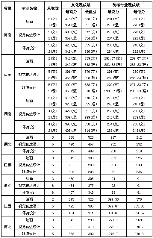 各省最新分数线概述