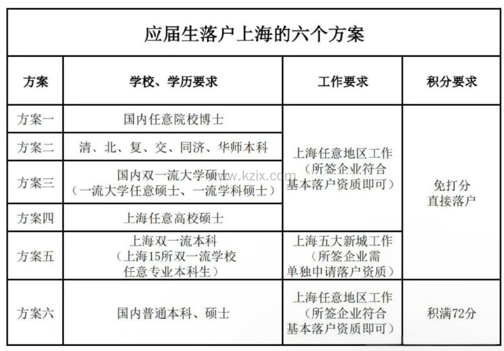 上海落户最新政策与交大人才的紧密联动