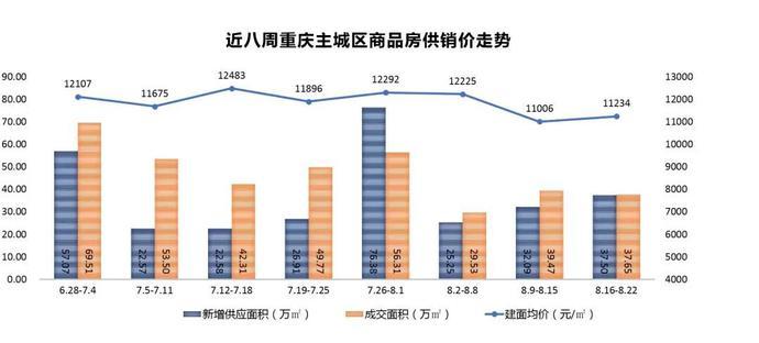 西永房价最新走势图分析与展望