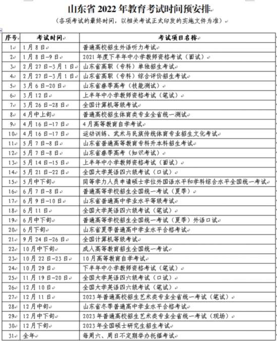 关于最新2022会计考试时间的安排