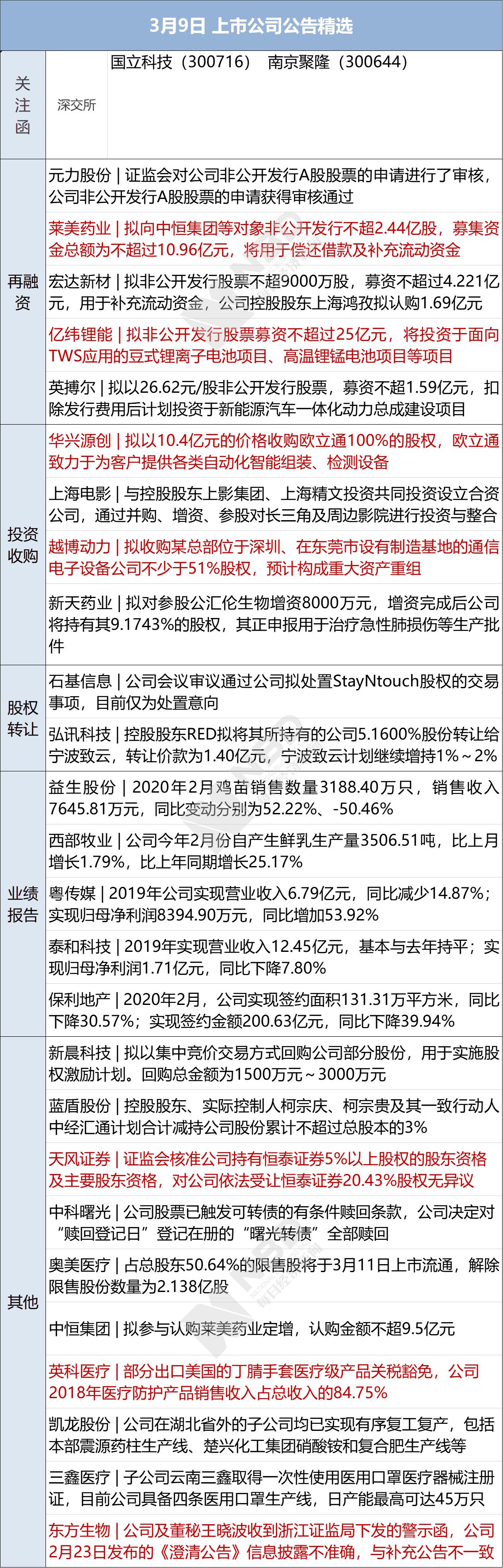 美国疫情最新消息