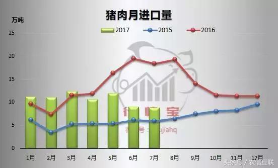 今日生猪全国最新猪价分析与展望