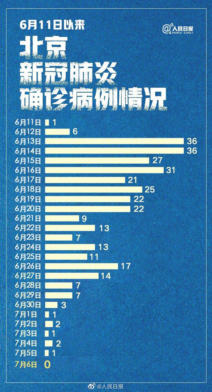 中国心冠肺炎最新疫情报告