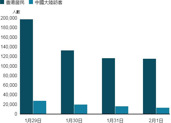 香港疫情最新消息及其影响