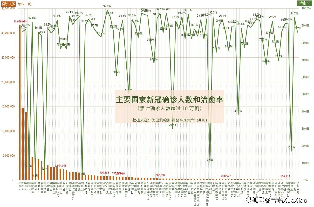 全球最新新冠病例数据，疫情现状及其影响分析