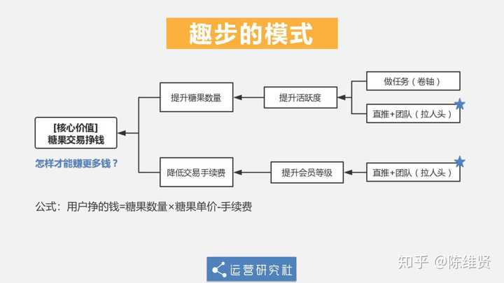 趣步公司最新消息深度解析