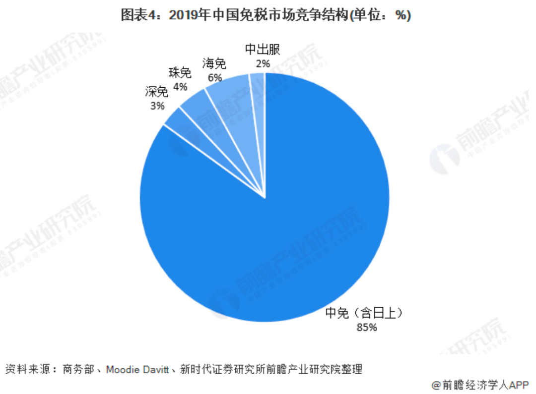 上海免税牌照最新消息，市场动向与前景展望