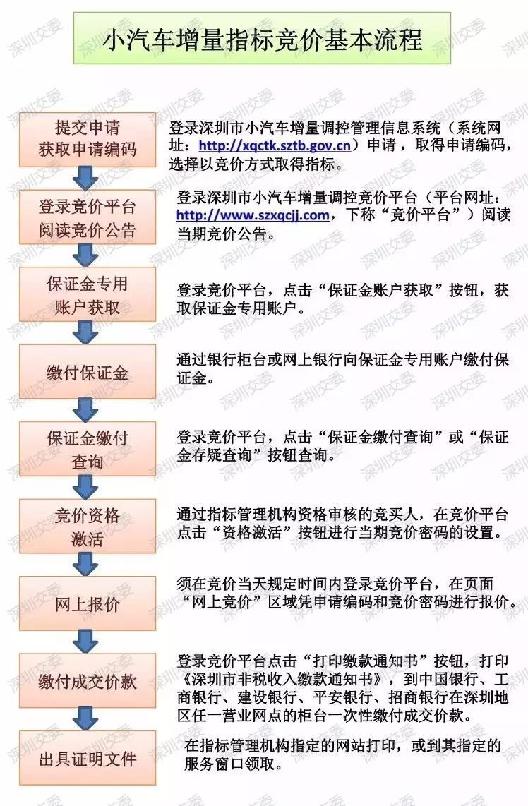 小汽车指标最新政策解析