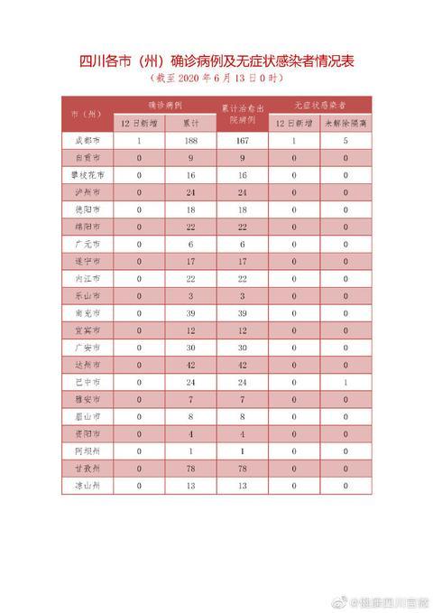 新型病毒最新消息与新增病例分析