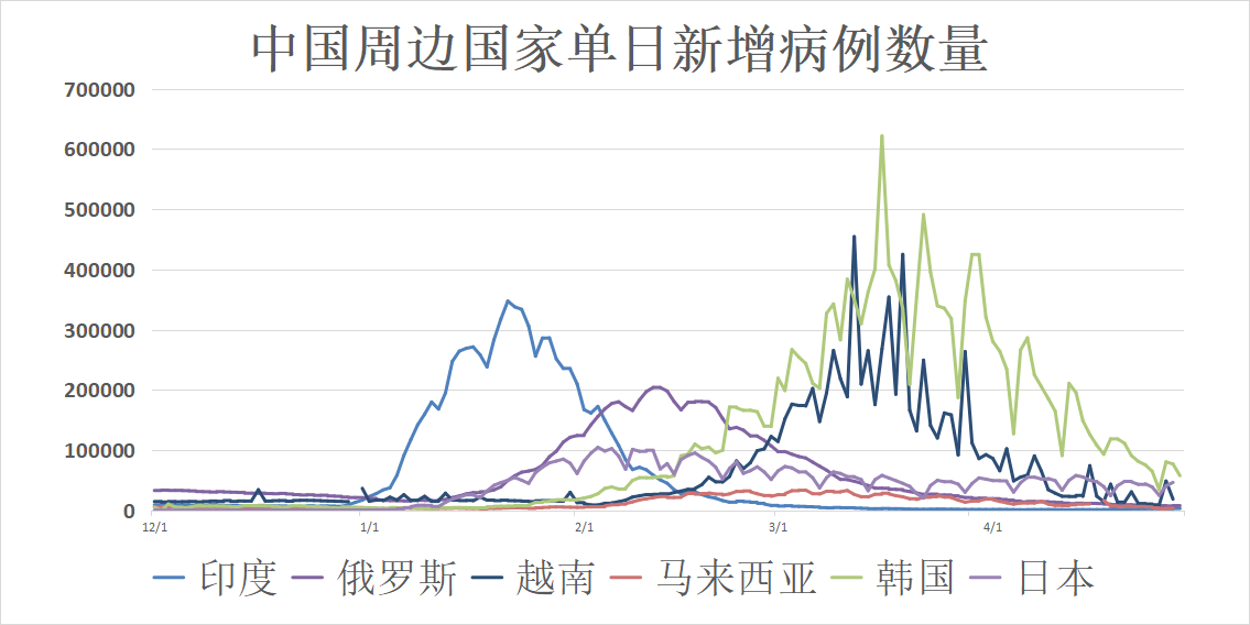 新役情最新消息，全球疫情动态及应对策略