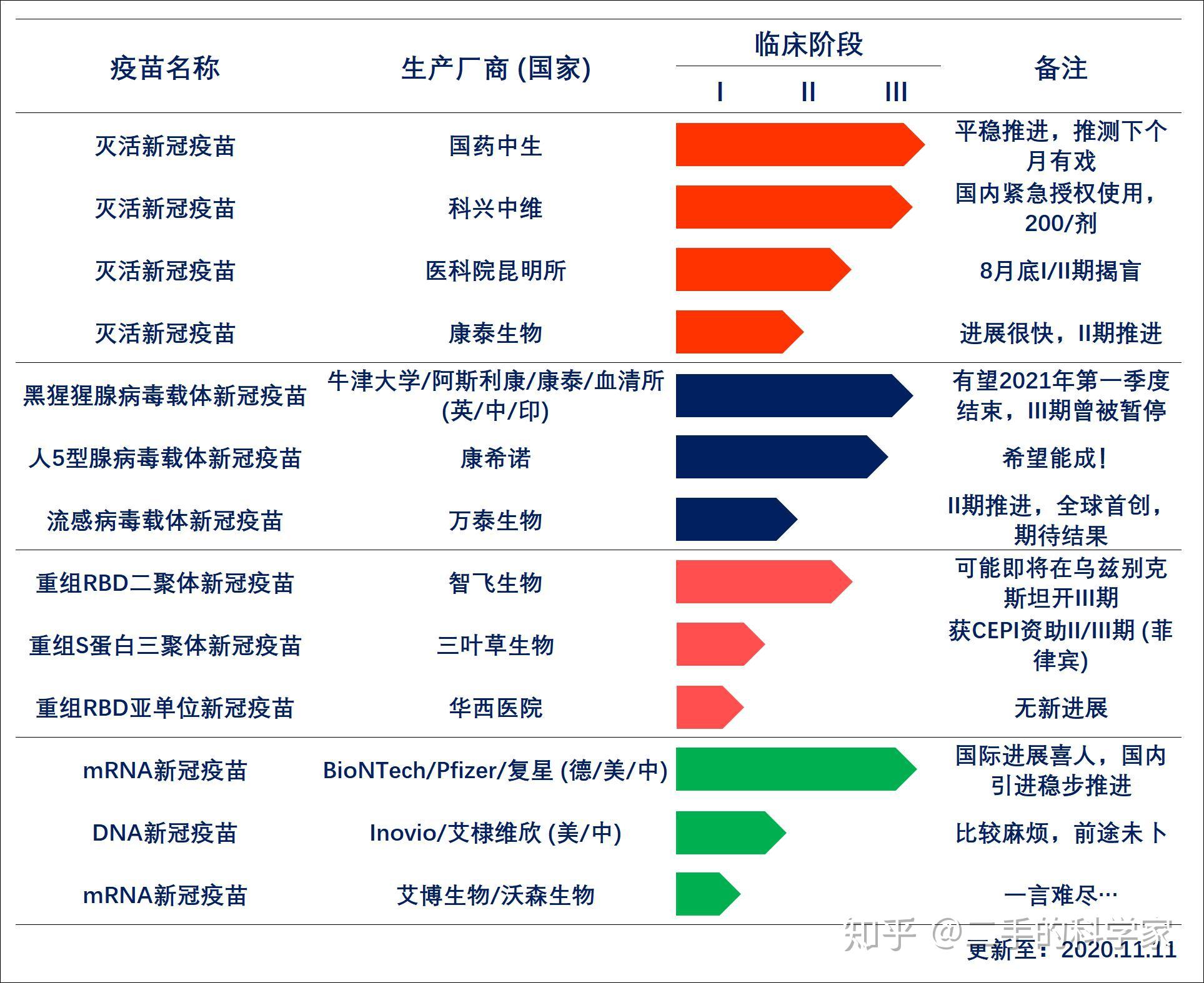 新冠病毒最新药物疫苗研究与应用进展