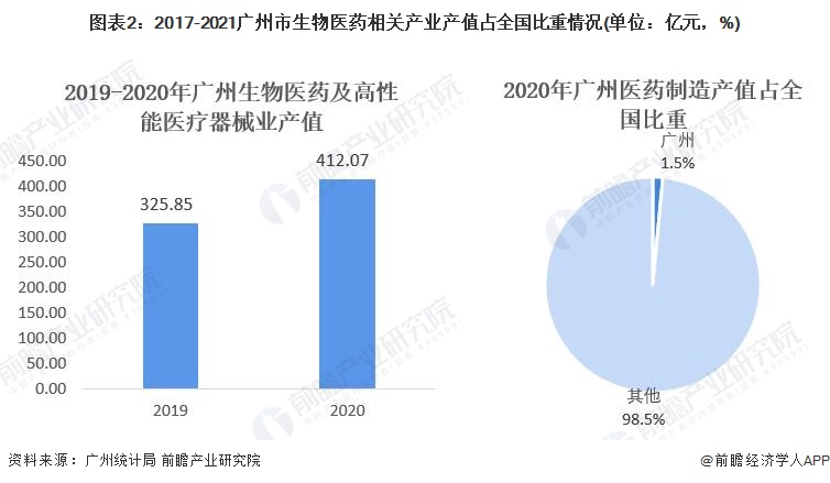 国家对广州最新发展的推动与支持