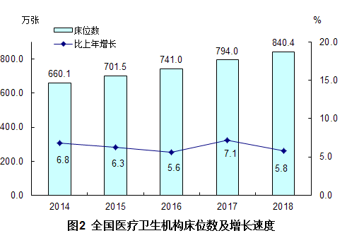 据国家卫健委最新数据，揭示我国卫生健康事业的新进展与挑战