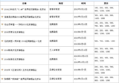 最新演唱会时间表概览，一场音乐的盛宴即将上演