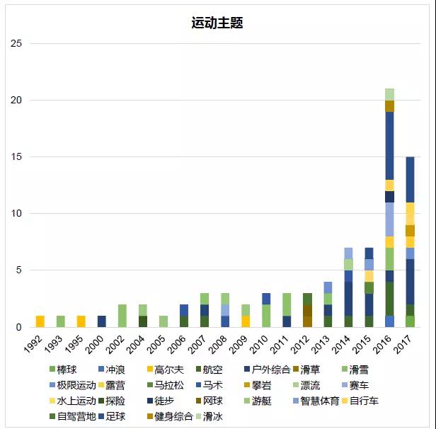 文旅发展规划最新趋势探讨