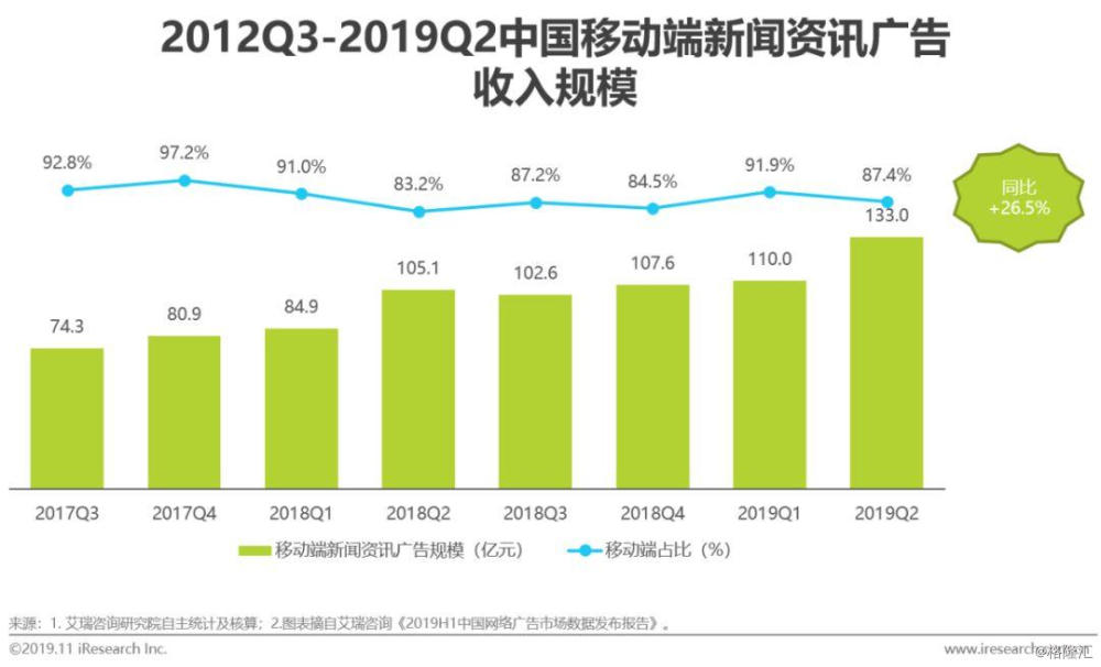 如何获取最新新闻资讯，多元化的途径与策略