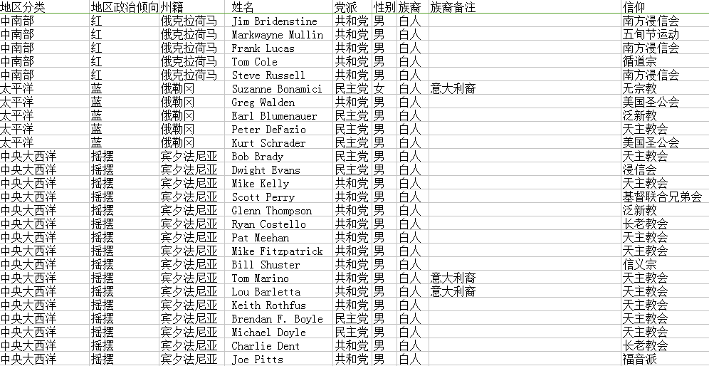 美国大选最新情况分析