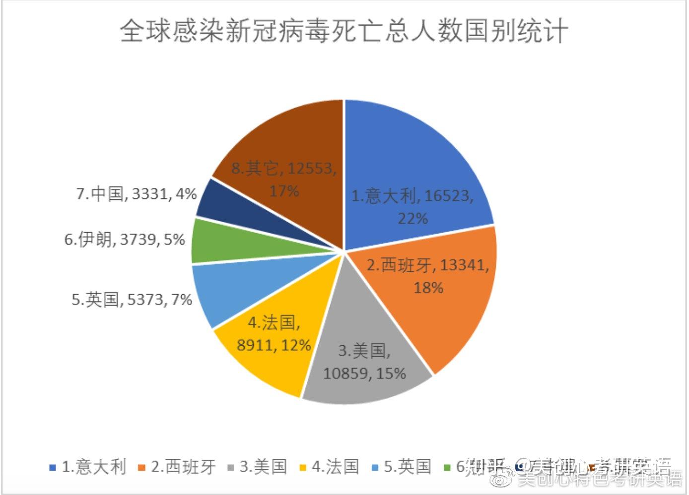 全世界新肺炎最新人数，全球共同抗击疫情的挑战与进展