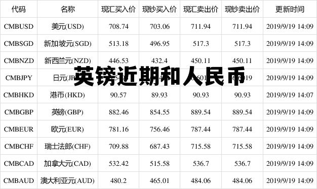 人民币兑换英镑最新汇率，影响与洞察