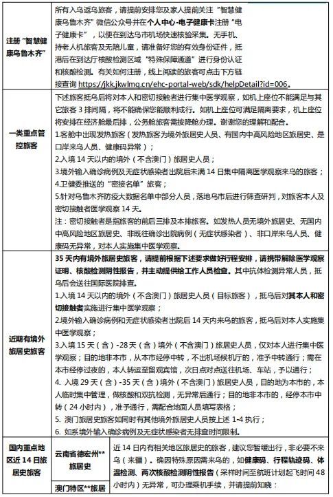 新疆图市疫情最新情况报告