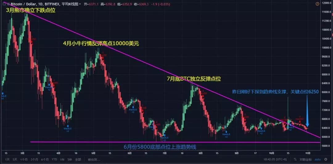 比特币实时行情最新走势分析