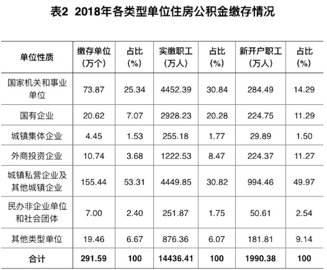 公积金缓缴最新政策解析