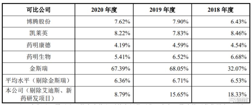 最新生物基因工程领域的突破与创新