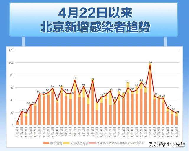 北京近几天疫情最新情况