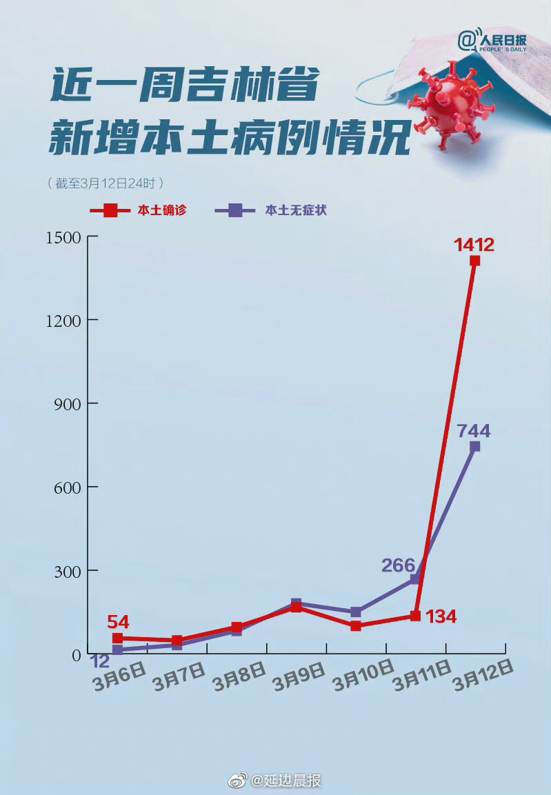 吉林省最新疫情概况，今日洞察