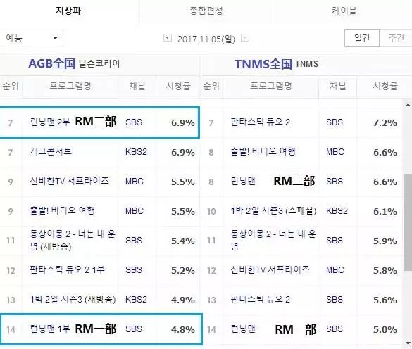 顶楼最新收视率，掀起一波新的热潮