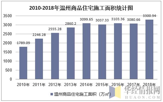 郑州地产降价最新消息，市场趋势与影响分析