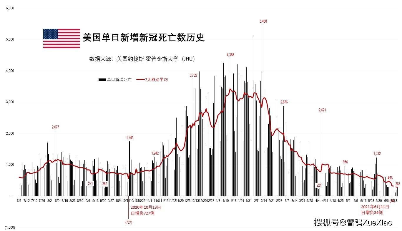 美国最新疫情动态，聚焦六月末的数据分析