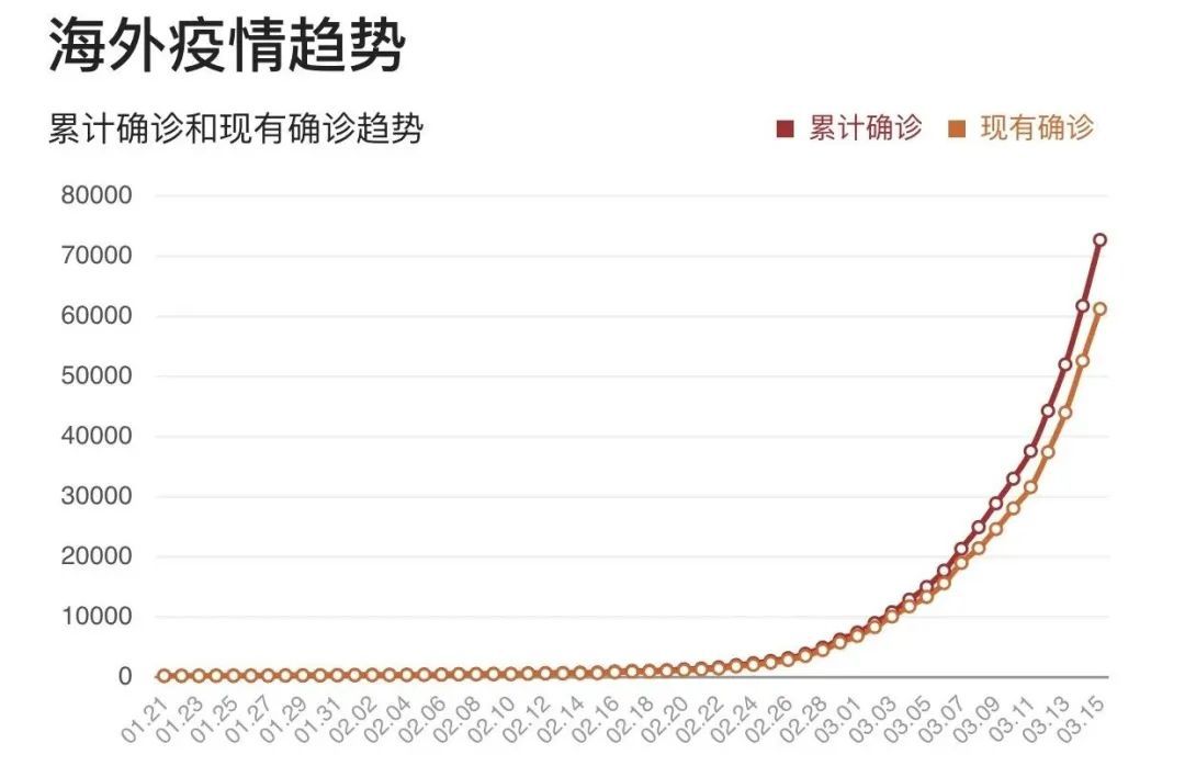 全球新冠状病毒最新信息，全球疫情现状与未来展望