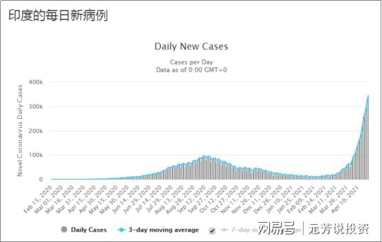 印度疫情最新消息，挑战与应对策略