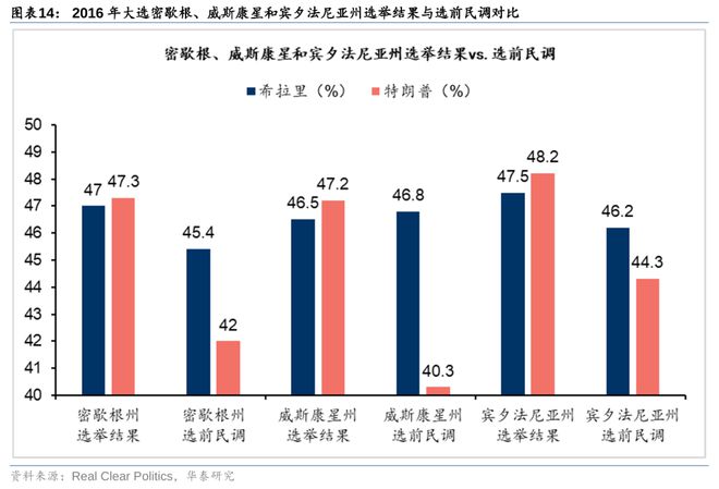 最新特朗普得票率分析，风云再起的前路展望