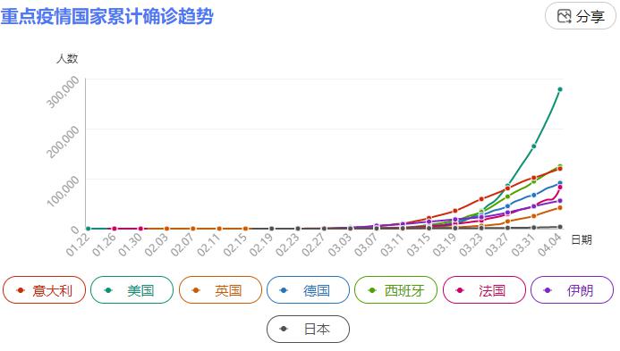 心冠病毒最新疫情八月报告