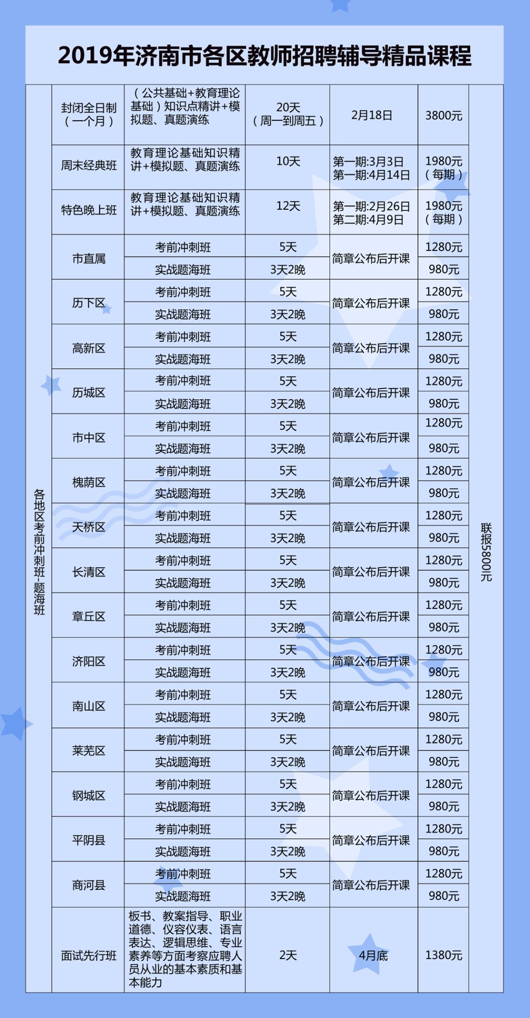 济南市中区最新招聘信息概览