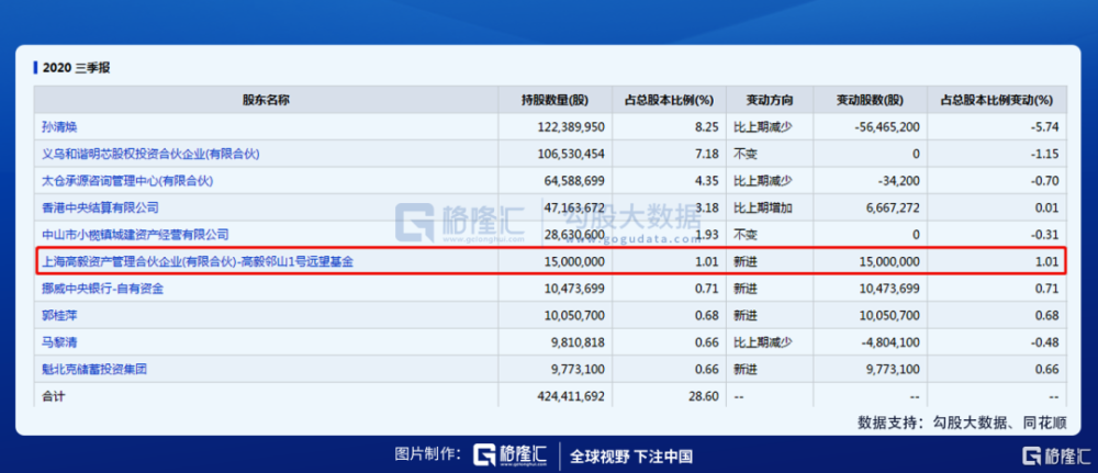 高毅邻山1号最新动态，揭开高端住宅的神秘面纱