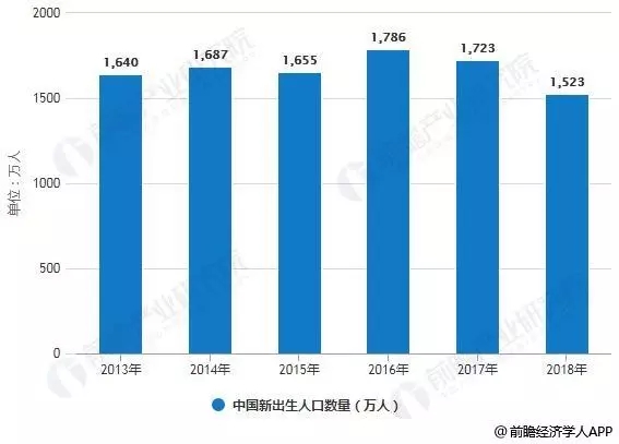 揭秘2018年西安最新人口统计数据，古都的繁荣与发展