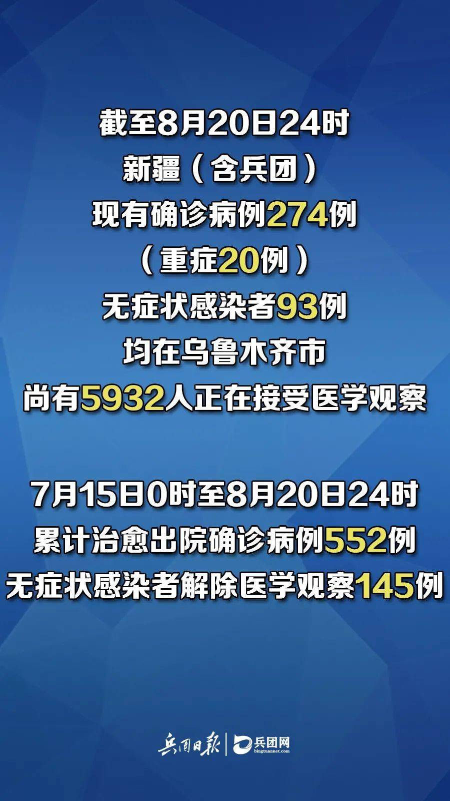 新疆最新疫情报告，8月21日的观察与洞察