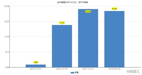 宜华健康最新股价动态分析