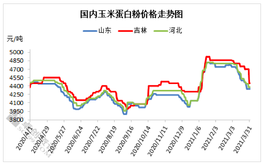 苞米价格最新行情今日价，市场走势分析与预测