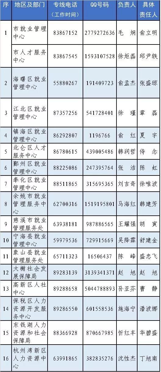 宁波招工信息最新招聘动态