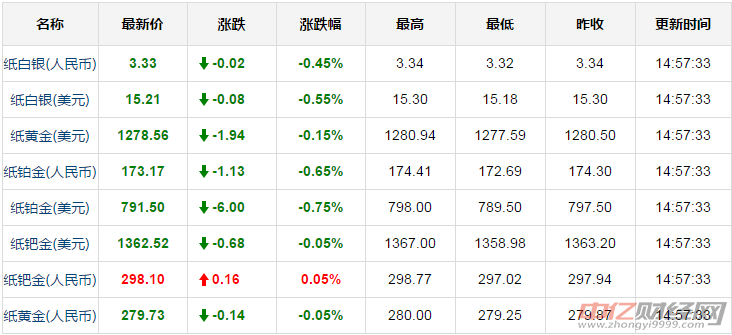 最新1克黄金价格动态分析