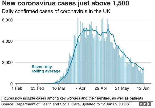 最近英国疫情最新消息，挑战与应对策略