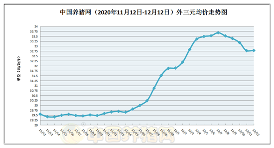 最新猪价下跌趋势分析，明天猪价预测及影响因素探讨