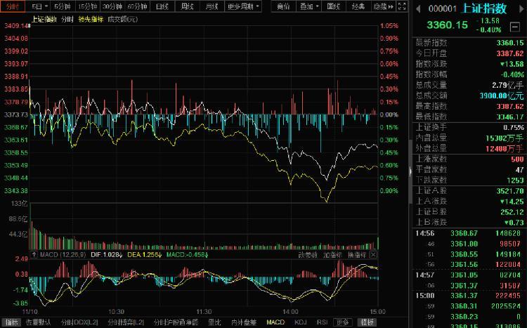 中国疫苗最新消息与股市动态