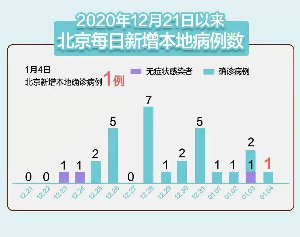 北京最新确诊病例分析与观察