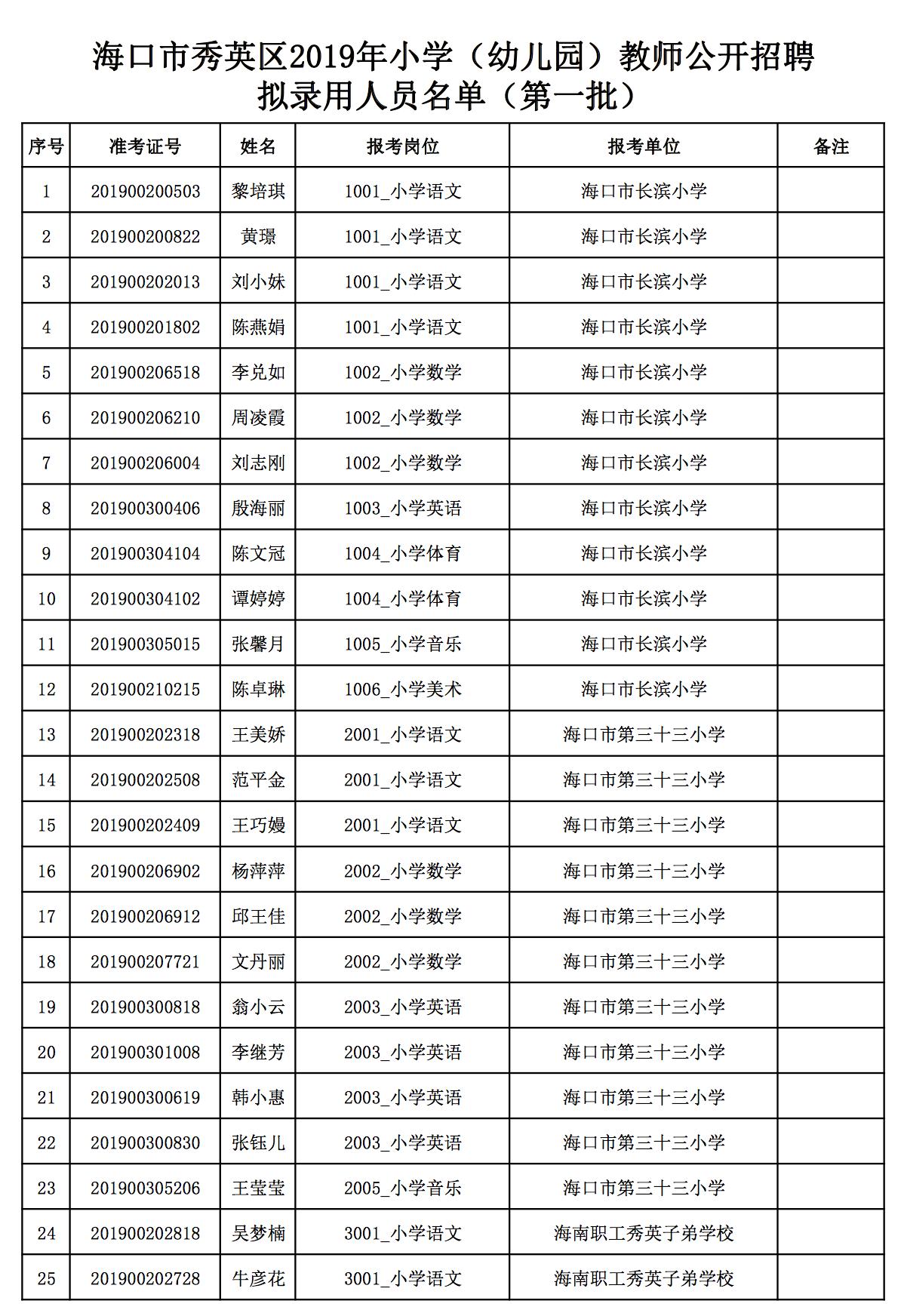 海南海口最新招聘动态及职业发展展望